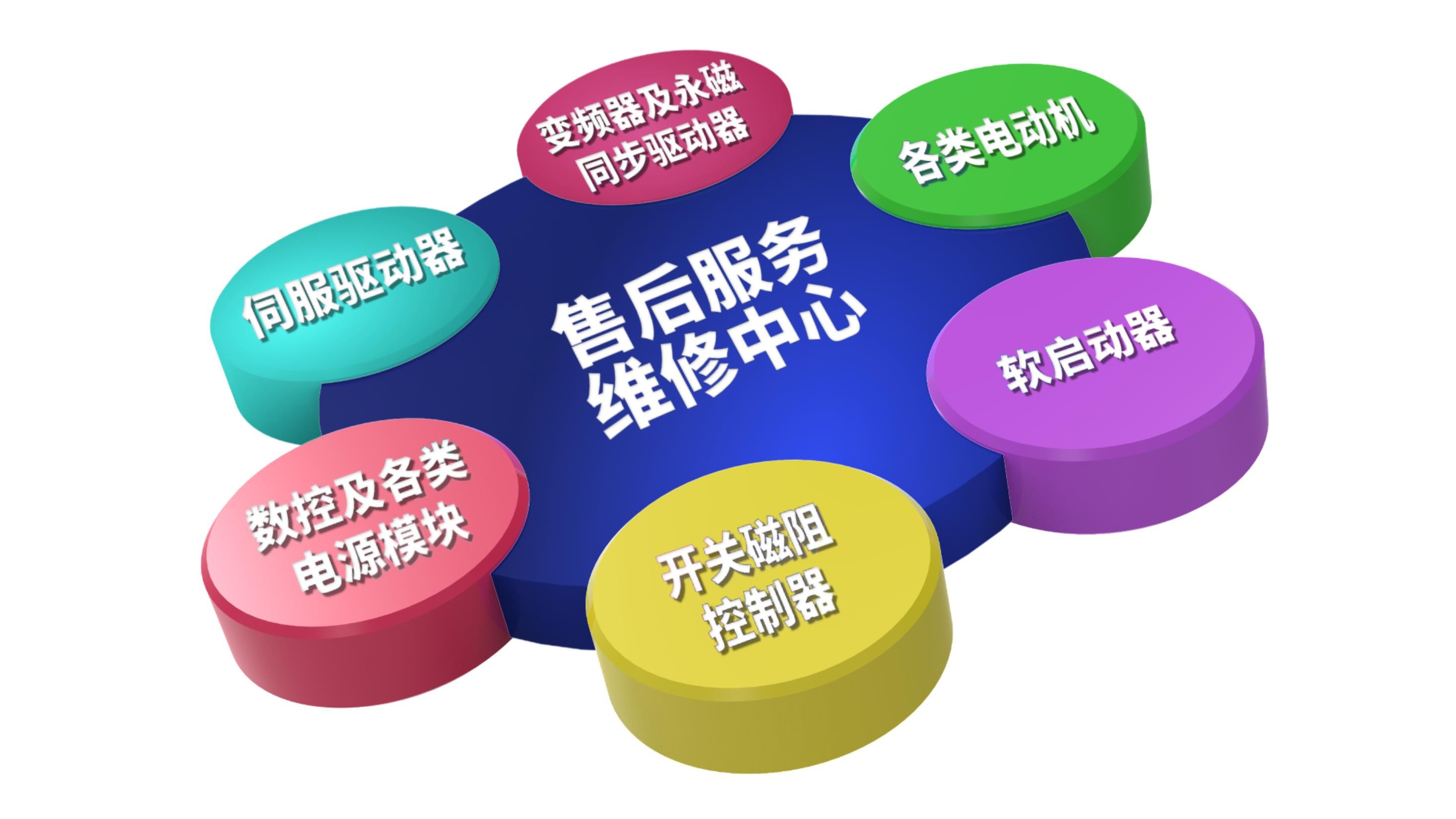 變頻器軟啟動(dòng)器維修